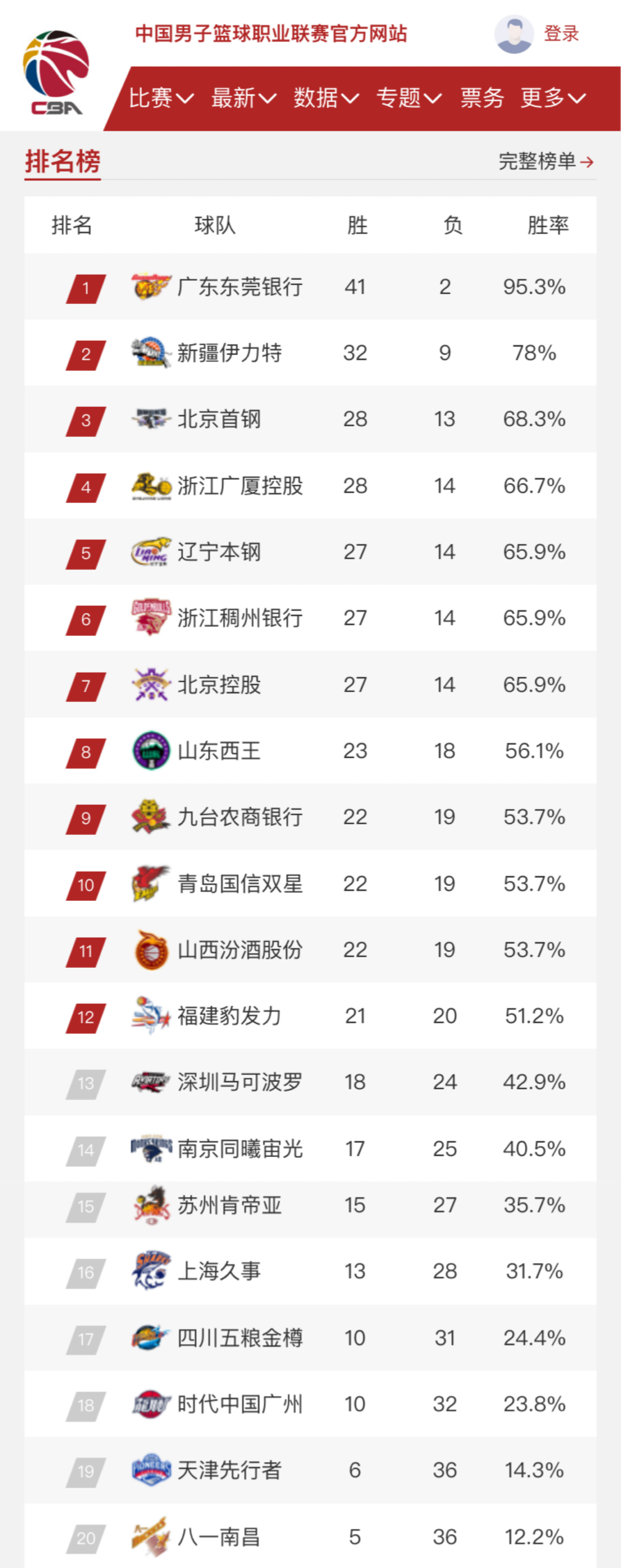 在高壓環境
