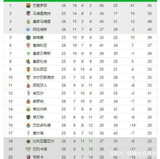 转向