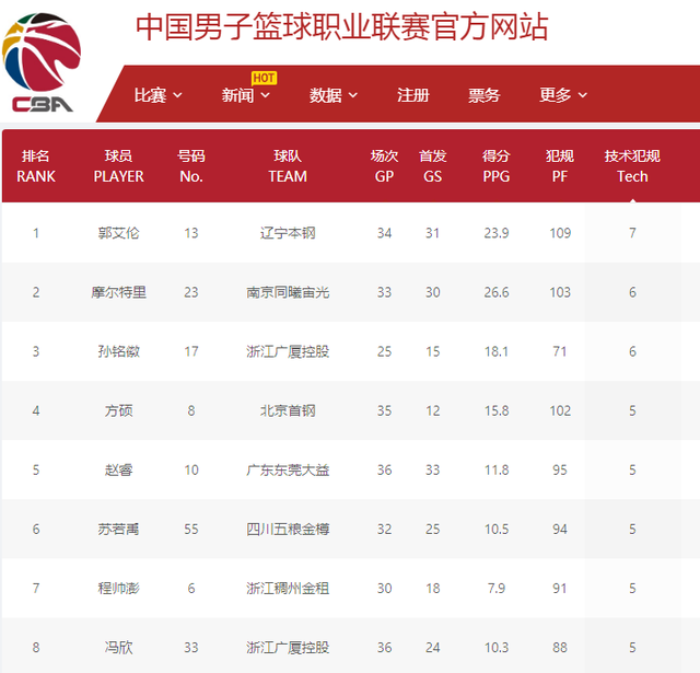 动热潮的持