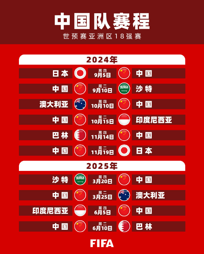 的重要性