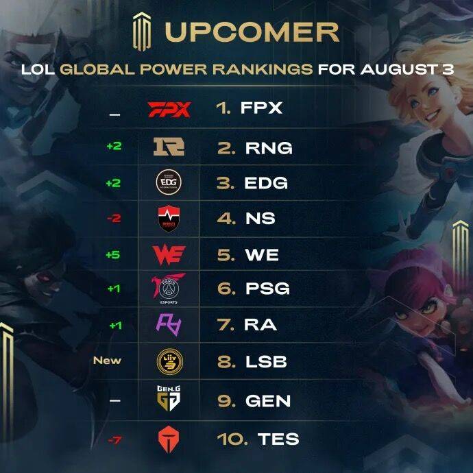 继续保持高 继续保持高